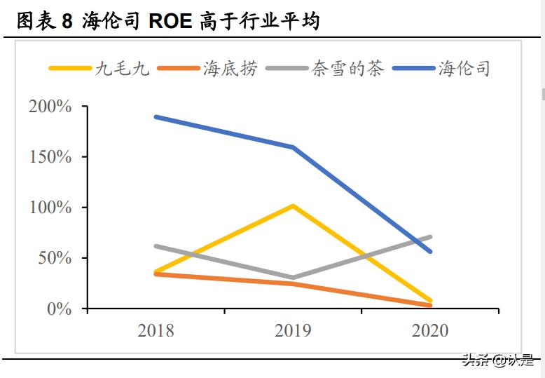 休闲服务专业前景怎么样,休闲服务行业