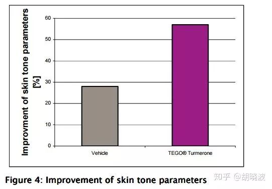 娇韵诗双萃精华熬夜精华,娇韵诗双萃精华效果前后对比图片