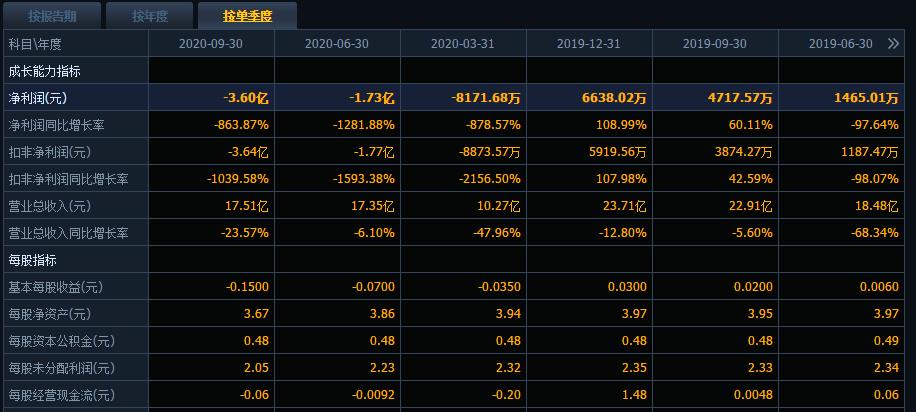 三聚环保的后市该怎么看,三聚环保迎来业绩利好