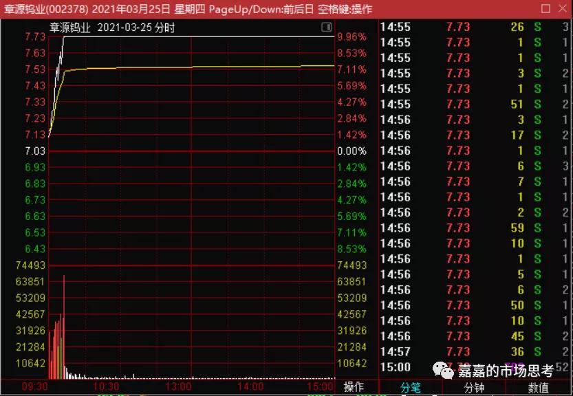 机构买卖指标,机构买卖股票在哪里看