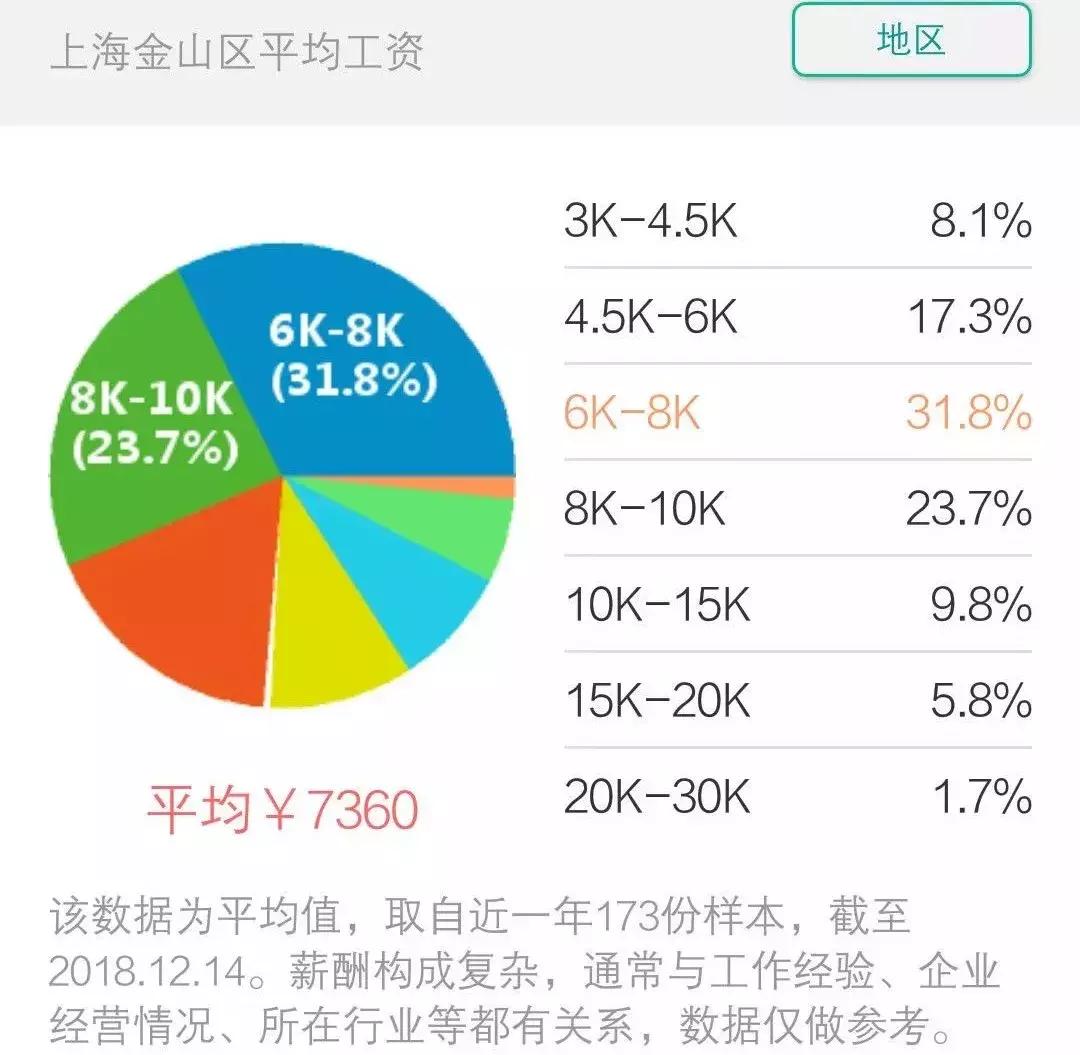 上海平均工资及平均房价,上海平均工资水平与房价的变化
