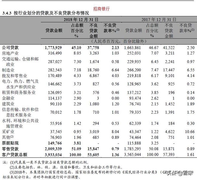 招商银行投资银行部,最值得投资的银行