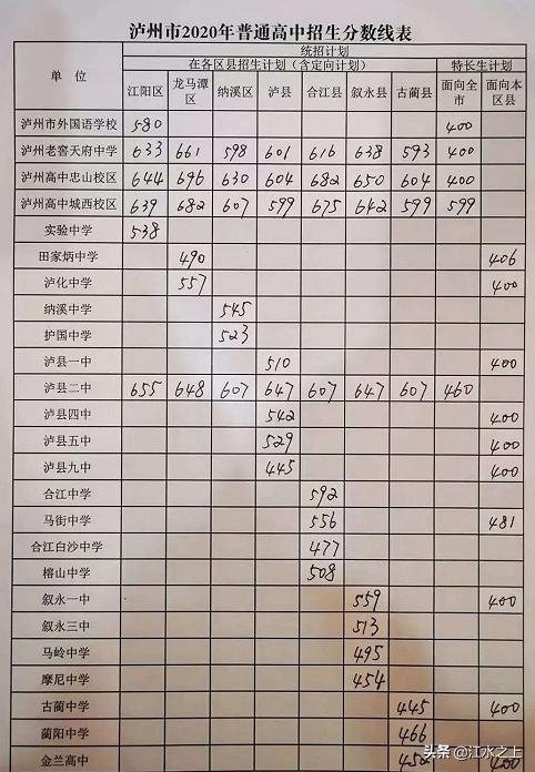今年泸县一中高考情况,泸县一中五中四中今年的本科率