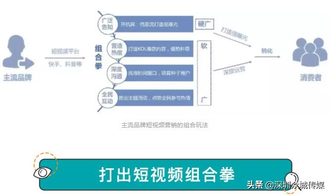 品效合一,主流品牌如何玩转短视频营销?