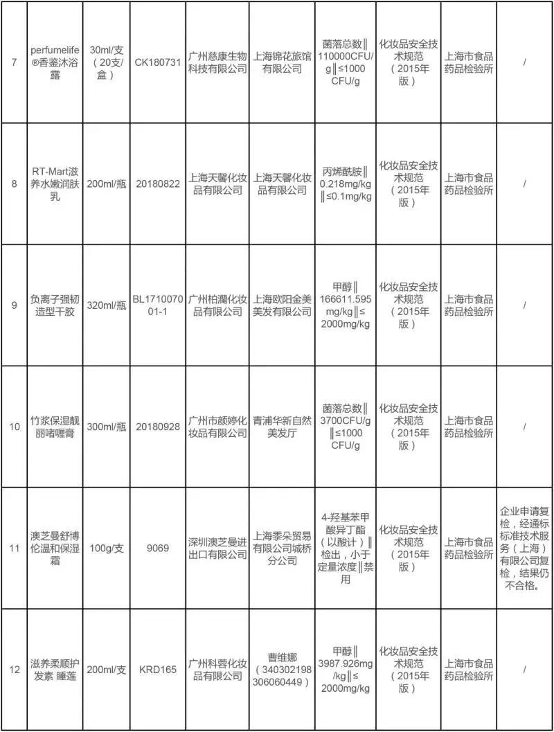 315曝光名单化妆品面膜,315曝光不合格的面膜名单