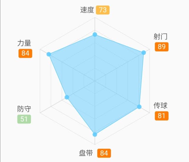 足坛缺右边锋,凯恩莱万苏亚雷斯