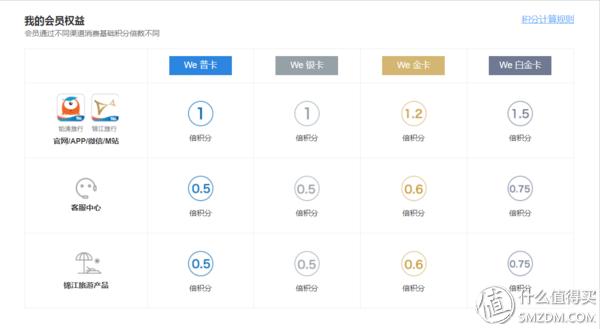 经常出差办什么酒店会员划算,经济型连锁酒店有哪些会员卡