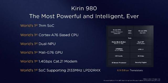 荣耀v20麒麟980芯片,地表最强芯片麒麟9010