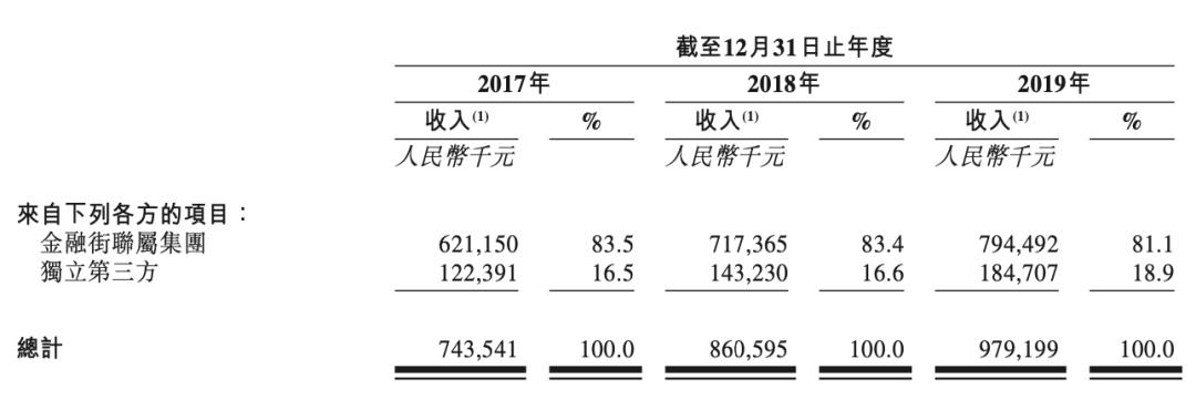 金融街物业股票,金融街物业打新