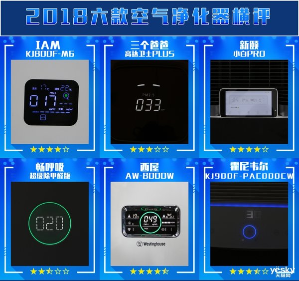空气净化器2017评测,天极网测评视频