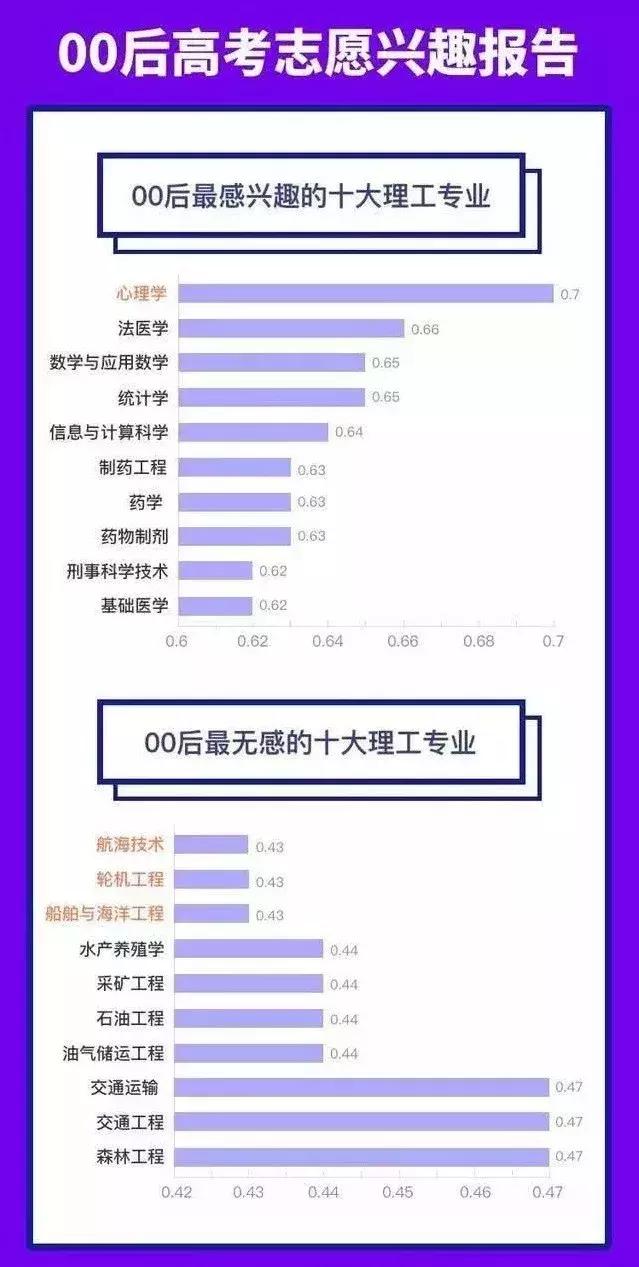 最好的5个冷门专业,有哪些较好的冷门专业