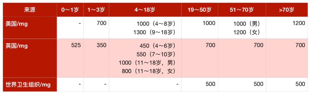 哪种酸奶更健康呢,哪种牛奶更有营养健康