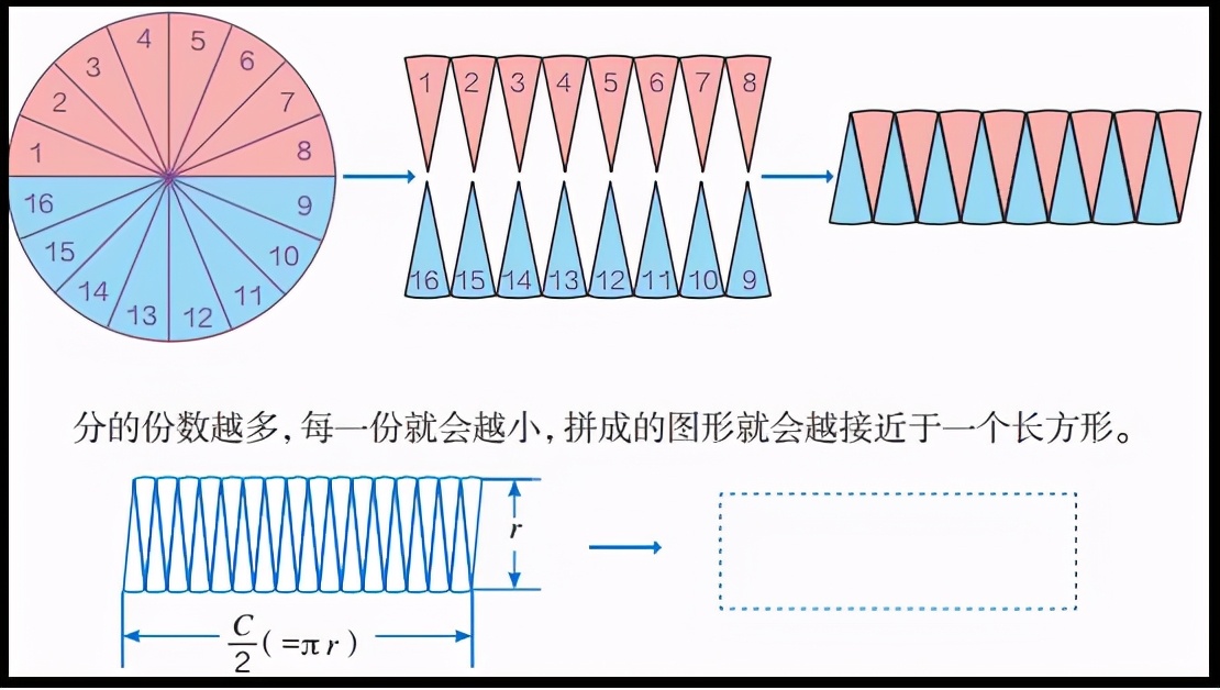 高中体积表面积计算公式大全,小学求表面积和体积知识总结