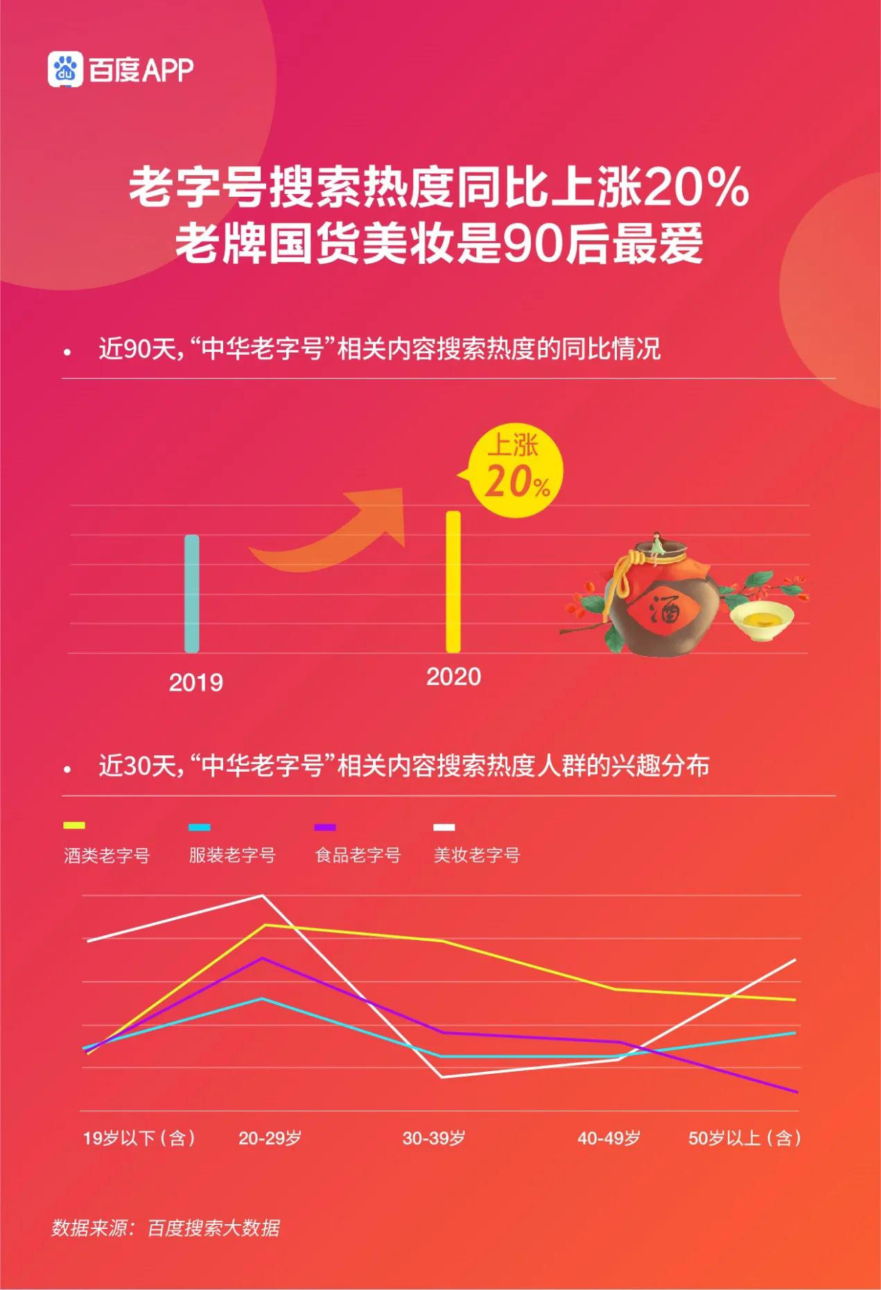 百度618电商搜索大数据报告：疫情时期的618搜索热度倍杀双十一