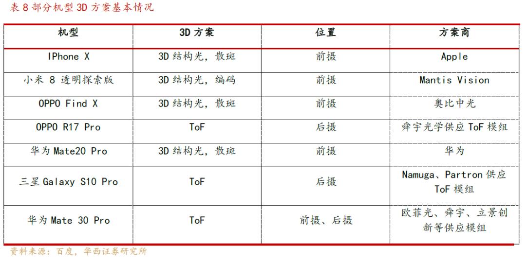 欧菲光光学深度解析,欧菲光深度分析