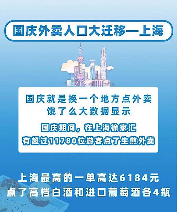 超百万人景区点外卖,十一游客超一万人