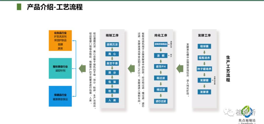万字长文解读2021年功能原料创新｜AAES2021创新路演专场（二）