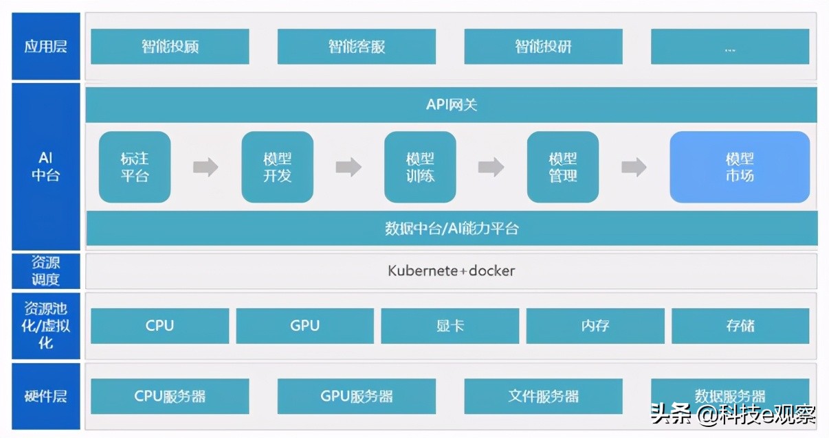 数据驱动ai发展,数据驱动赋能业务