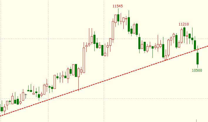 以期货交易为生的人,做期货交易的最高境界