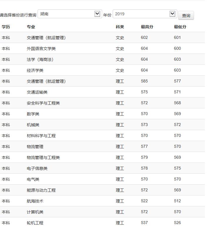 有哪些双非海事专业大学,海事大学全国有几所