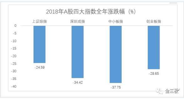 新三板2018年报公告时间查询,新三板2018年上市名单