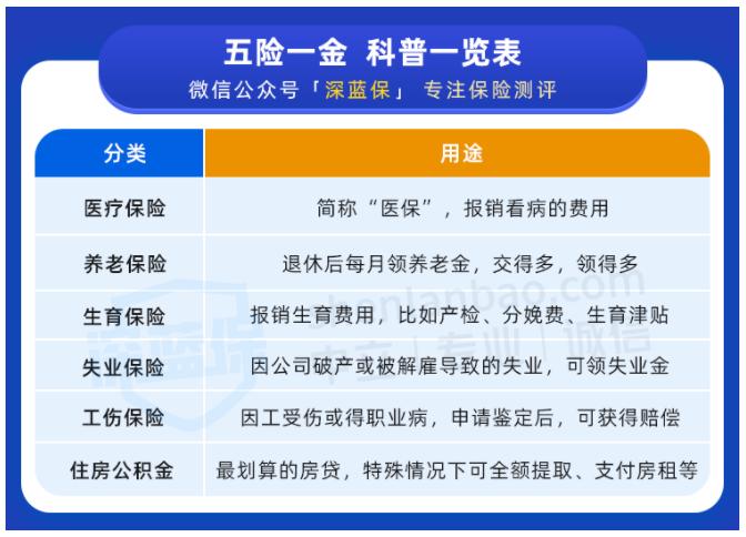 没有工作交社保操作流程,没缴纳社保的新人怎么缴纳社保