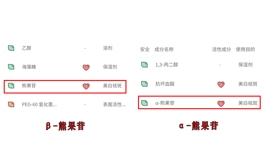 变白不是难事，掌握好靠谱的美白成分就可以，这份美白清单收好