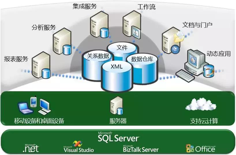 数据库系统数据关系图,网状数据库是什么数据库