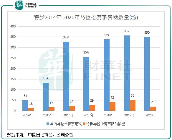 国潮风起,国潮风起完整视频