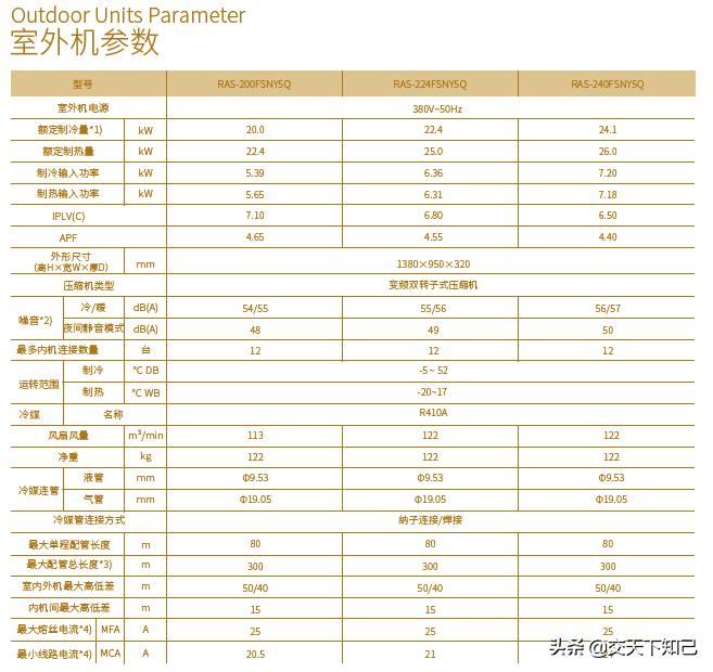 日立vam-mini5q,日立vammini5q与6q差别大吗