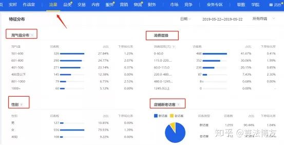 鑫老板淘宝直通车,淘宝直通车多少钱
