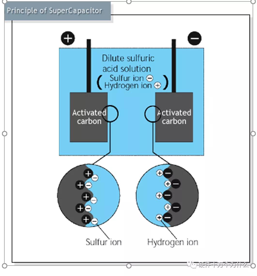 超级电容怎么组装,超级电容均衡电路