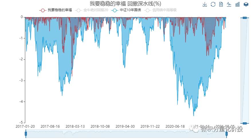 我要稳稳的幸福基金,我要稳稳的幸福基金组合怎么样