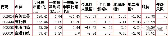 周末股市重大点评,周四股票行情预判