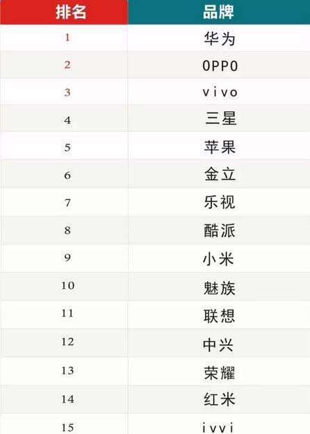 索爱手机历代所有产品,索爱2010年上市的手机