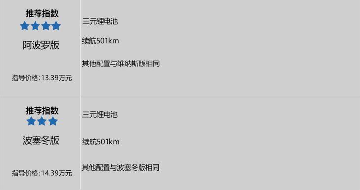 新款长城欧拉好猫提车视频,欧拉好猫新款上市买新车要等吗