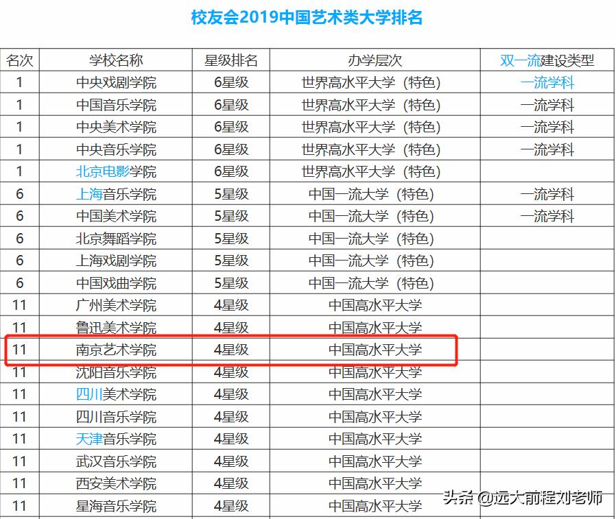 方一凡报考学校,方一凡考到什么学校