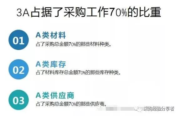 在采购管理中如何应用abc分析法,采购管理abc分类法的计算步骤