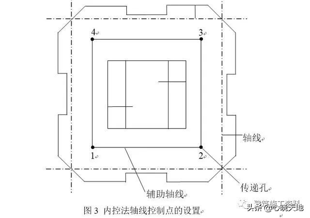 施工测量放线指导手册,土建测量放线全过程