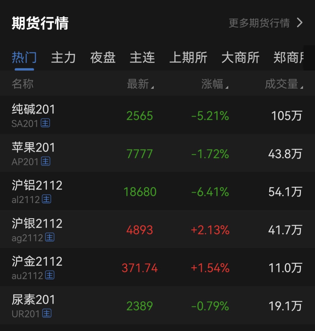 下午跳水预示什么,为什么上午11点后突然跳水