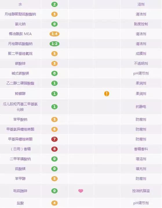 控油去屑洗发水推荐最好的女士,去屑洗发水推荐控油去屑