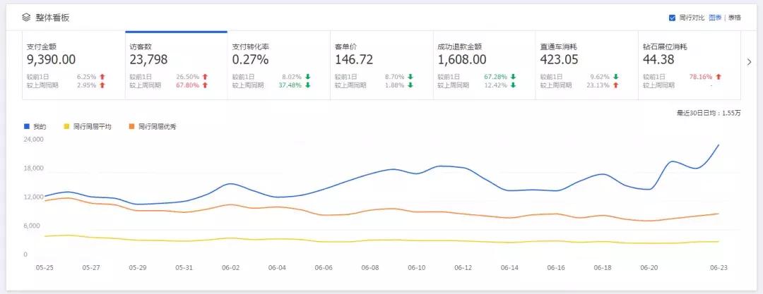 西瓜商学院——如何每天免费拿到上万手淘首页访客？