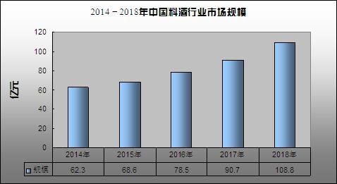 料酒产业,料酒生意