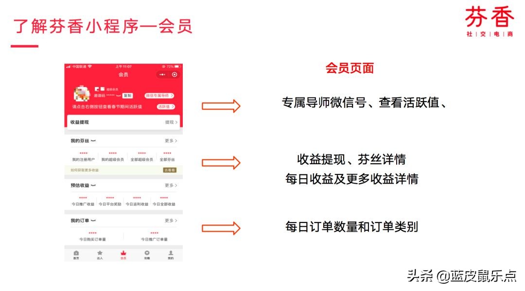 芬香新人奖励,芬香怎么卖货赚钱