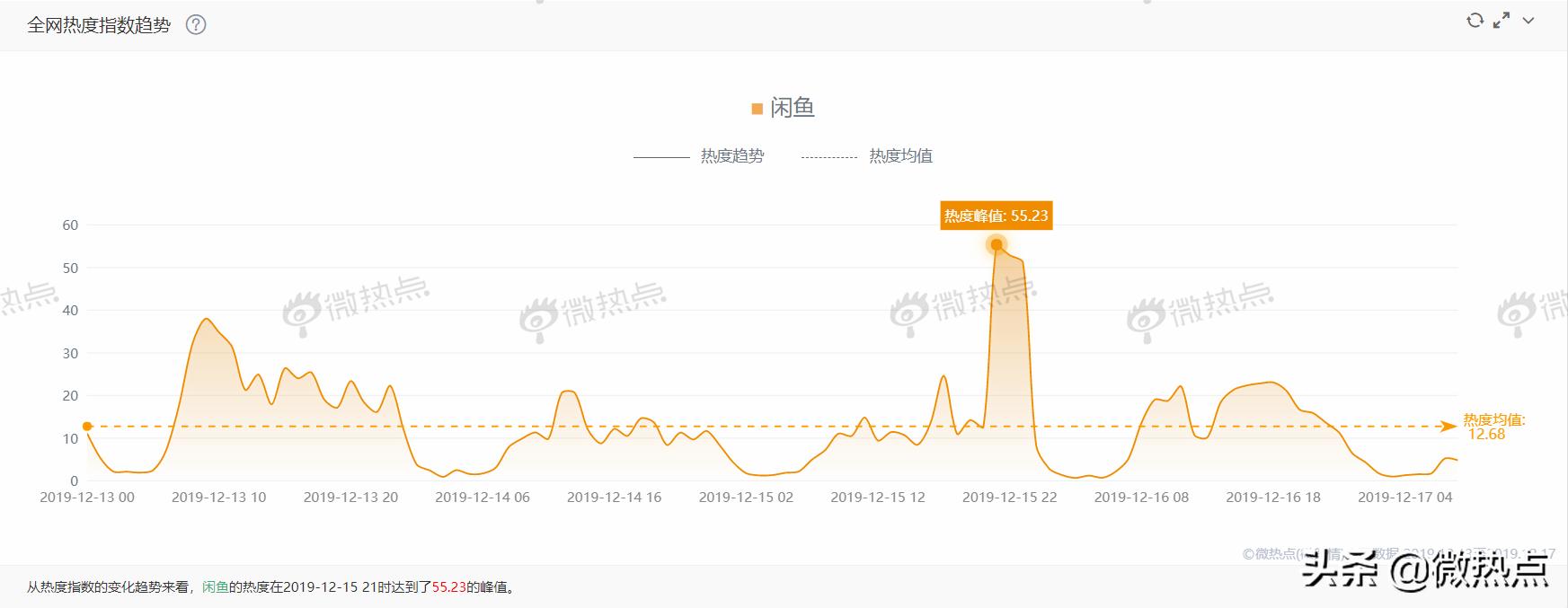 闲鱼的十大特征,闲鱼有几种鱼