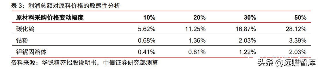 瑞典“山特维克”历经百年，成为机床刀具龙头，只因做对这一点