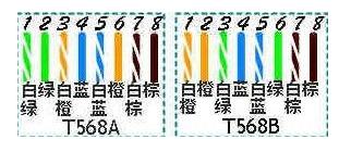 局域网网线水晶头接法,局域网常见的网线主要分为哪三种