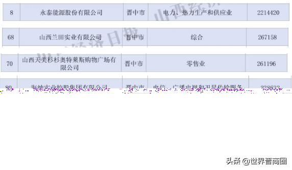 鹏飞与山西潞宝二审判决,鹏飞集团在山西排名