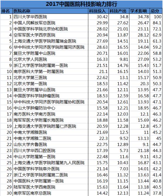 最好的医院和一般医院有什么区别,怎么区分正规医院和不正规医院