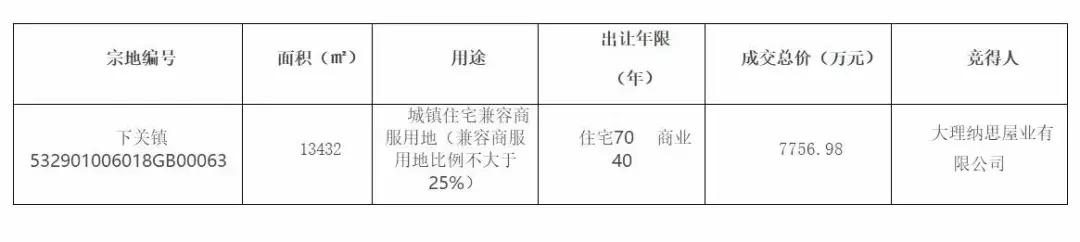 大理市4月份商品房成交数据,大理楼市真实成交